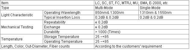 MPO singlemode fiber optic connector for CCTV and telecomunication