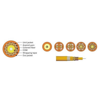 12-288 core mini breakout optical cable