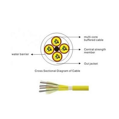 16-24 Fibers Fan-out Indoor Optical Fiber Cables