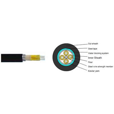 Waterproof-cable